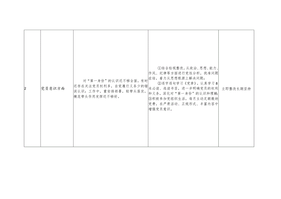 精选2篇基层干部2023年第二批主题教育检视问题整改落实清单承诺（个人通用）.docx_第3页