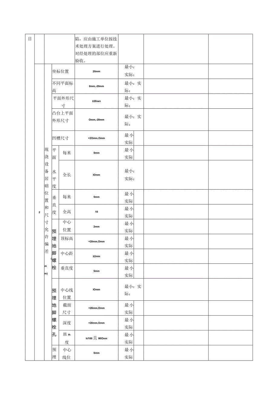 表113混凝土设备基础外观及尺寸偏差检验批质量验收记录.docx_第2页