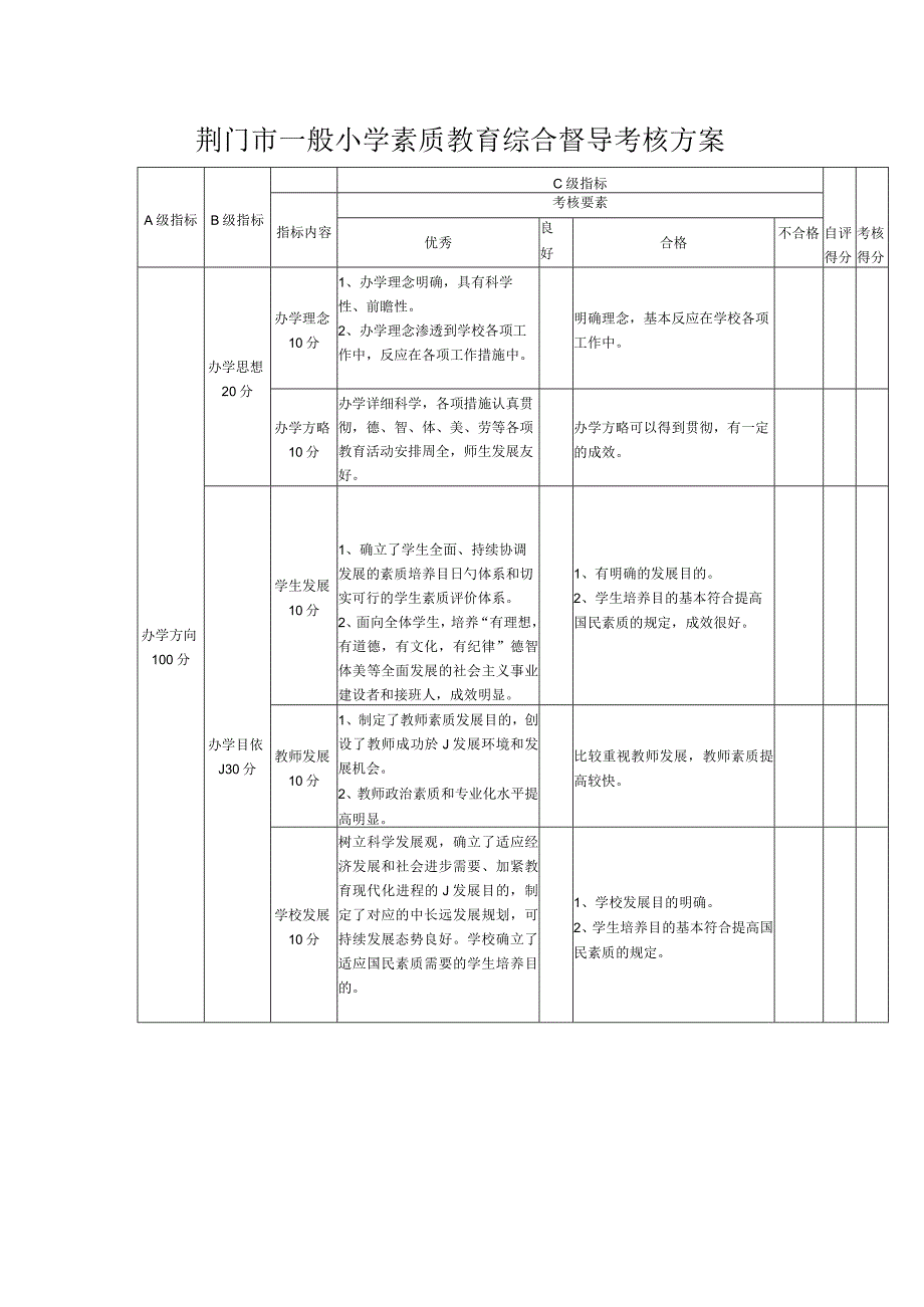 荆门市小学综合素质教育督导考核方案.docx_第1页