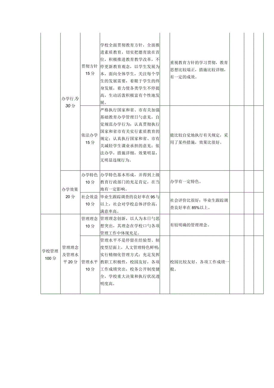 荆门市小学综合素质教育督导考核方案.docx_第2页