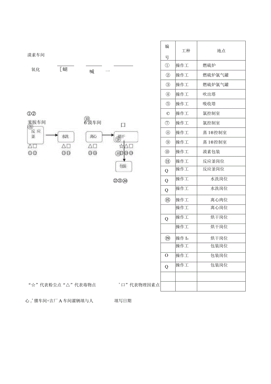 职业病危害因素测定点分布示意图.docx_第1页