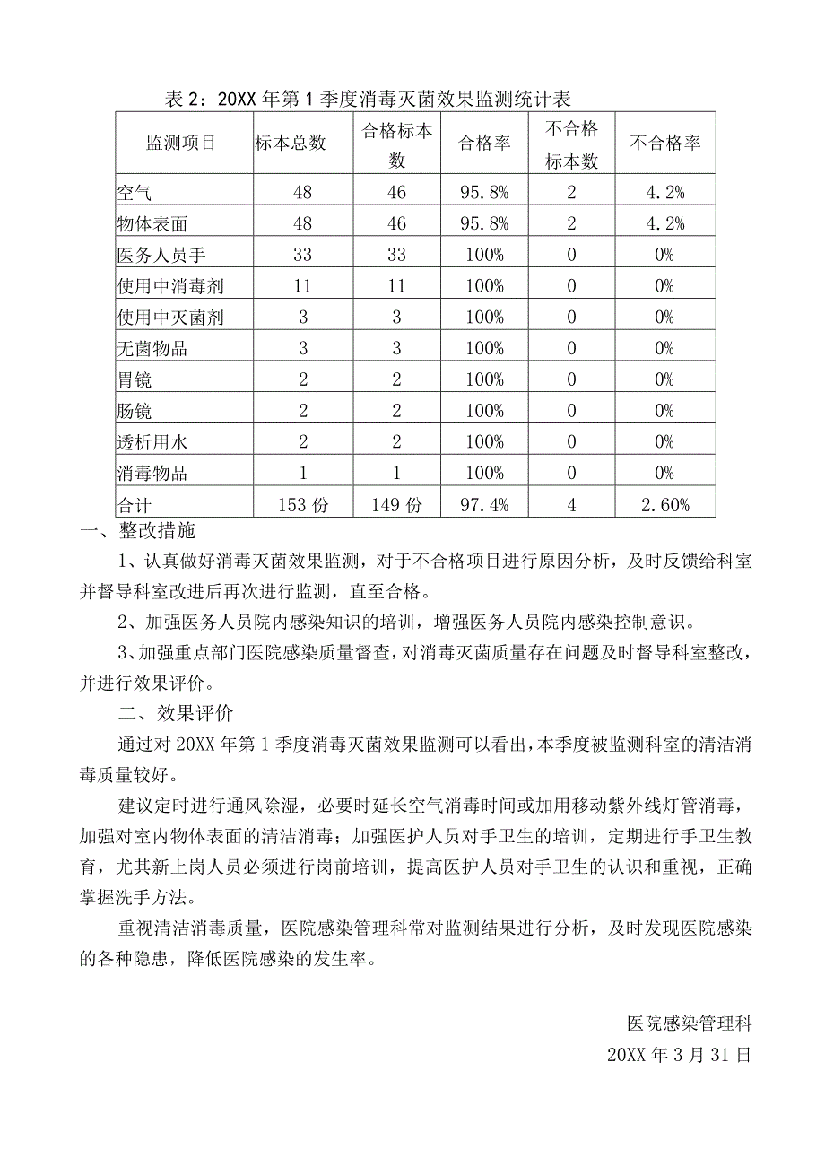 第1季度消毒灭菌效果监测结果汇总分析及效果评价.docx_第2页