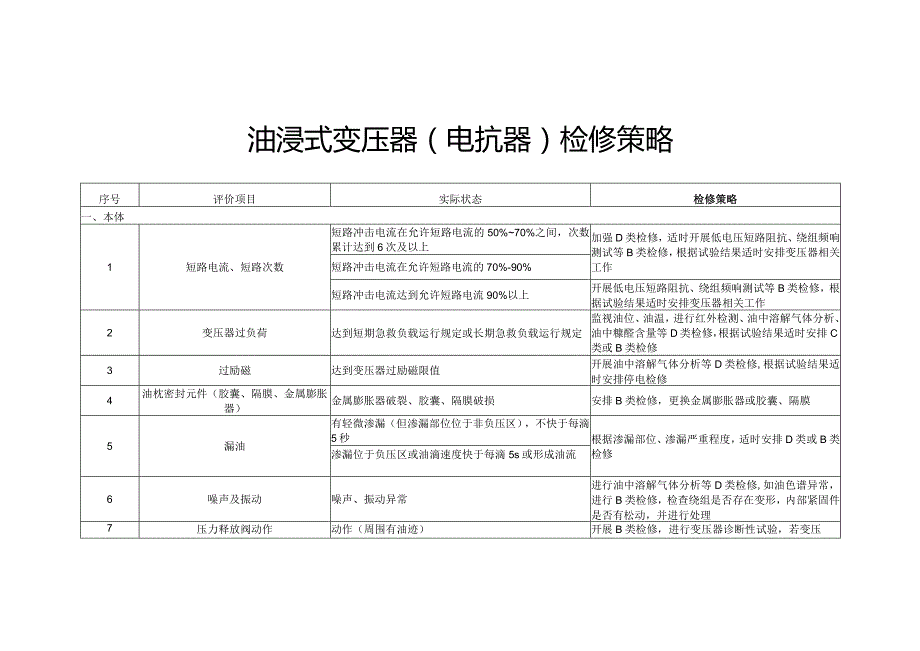 第30分册油浸式变压器（电抗器）检修策略(国网浙江).docx_第3页