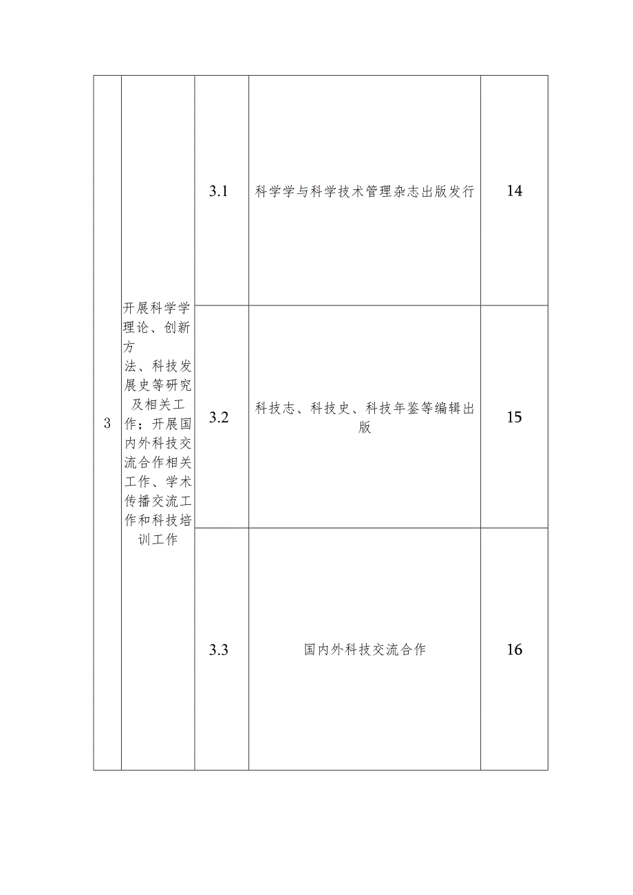 职责目录.docx_第3页