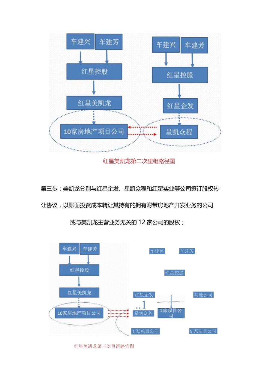 股权之道与术（七）——控股公司架构之红星美凯龙被迫重组上市之痛（资产剥离重组与回购）.docx_第3页