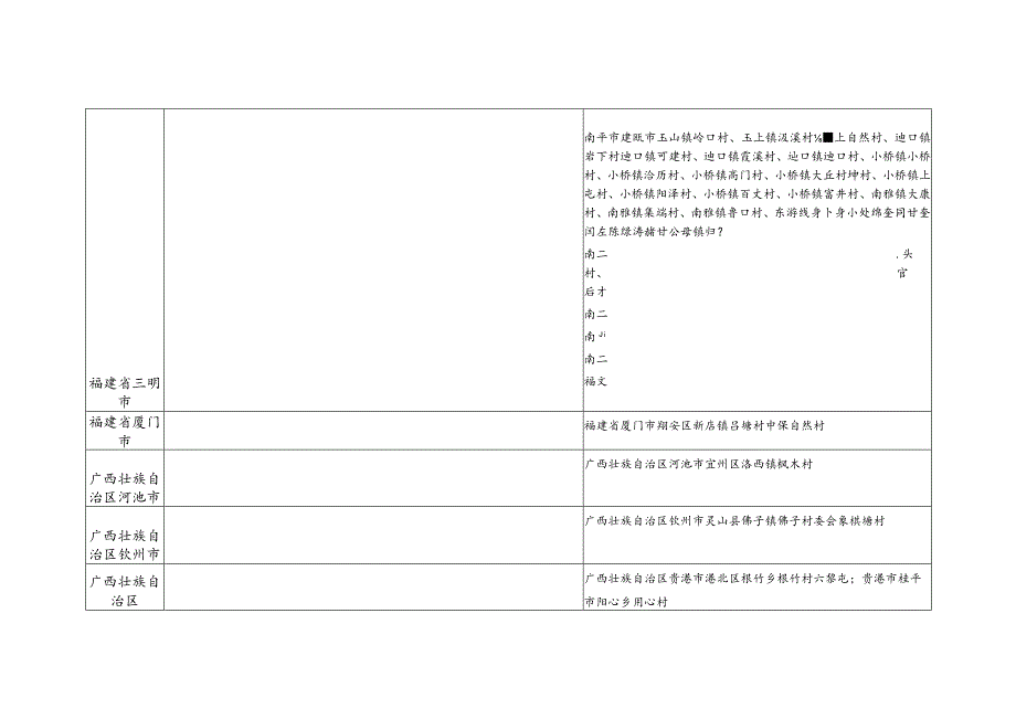 练氏源流及宗亲分布.docx_第2页