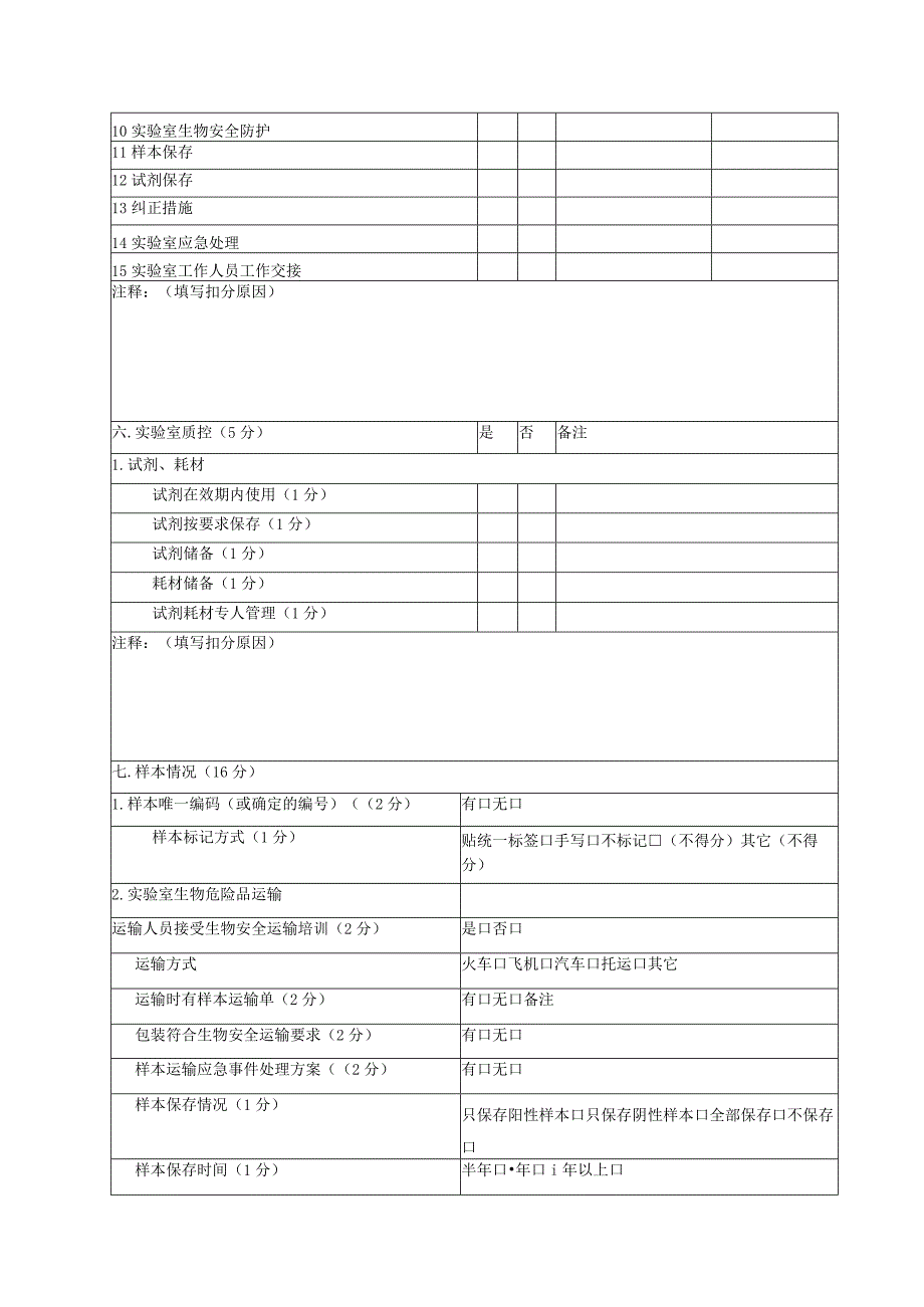 艾滋病检测筛查实验室督导检查表.docx_第3页