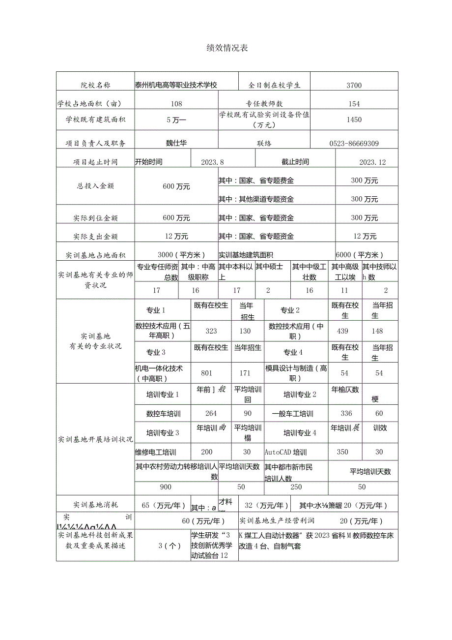 省级职业教育实训基地数控技术应用专业绩效报告.docx_第2页