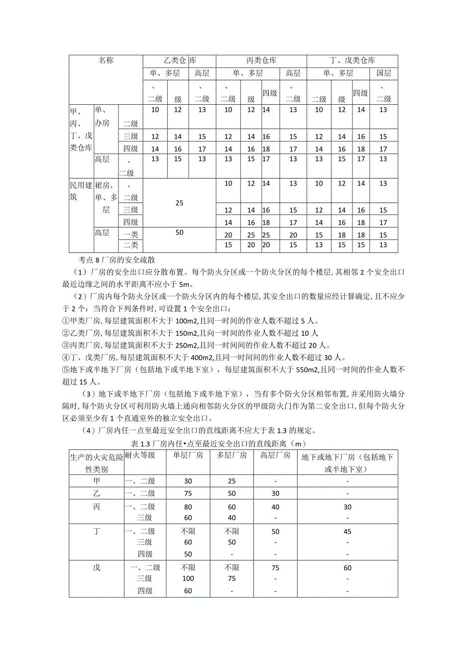 第一章建筑防火案例分析.docx_第3页