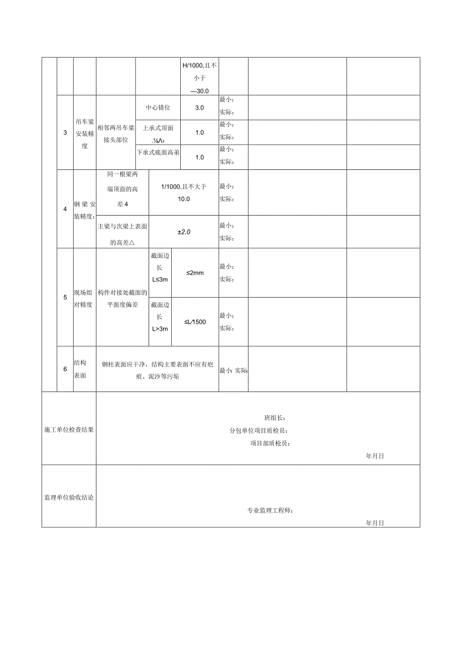 表152钢构件（吊车梁、单轨及轨道）安装检验批质量验收记录.docx_第2页