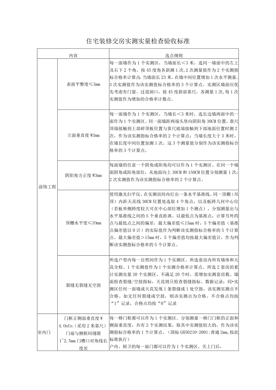 装修交房实测实量检查验收标准.docx_第1页