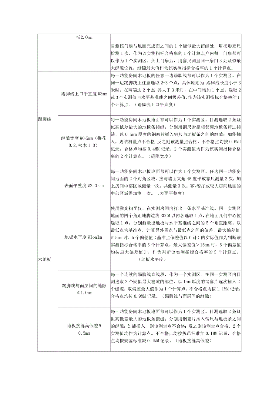 装修交房实测实量检查验收标准.docx_第2页