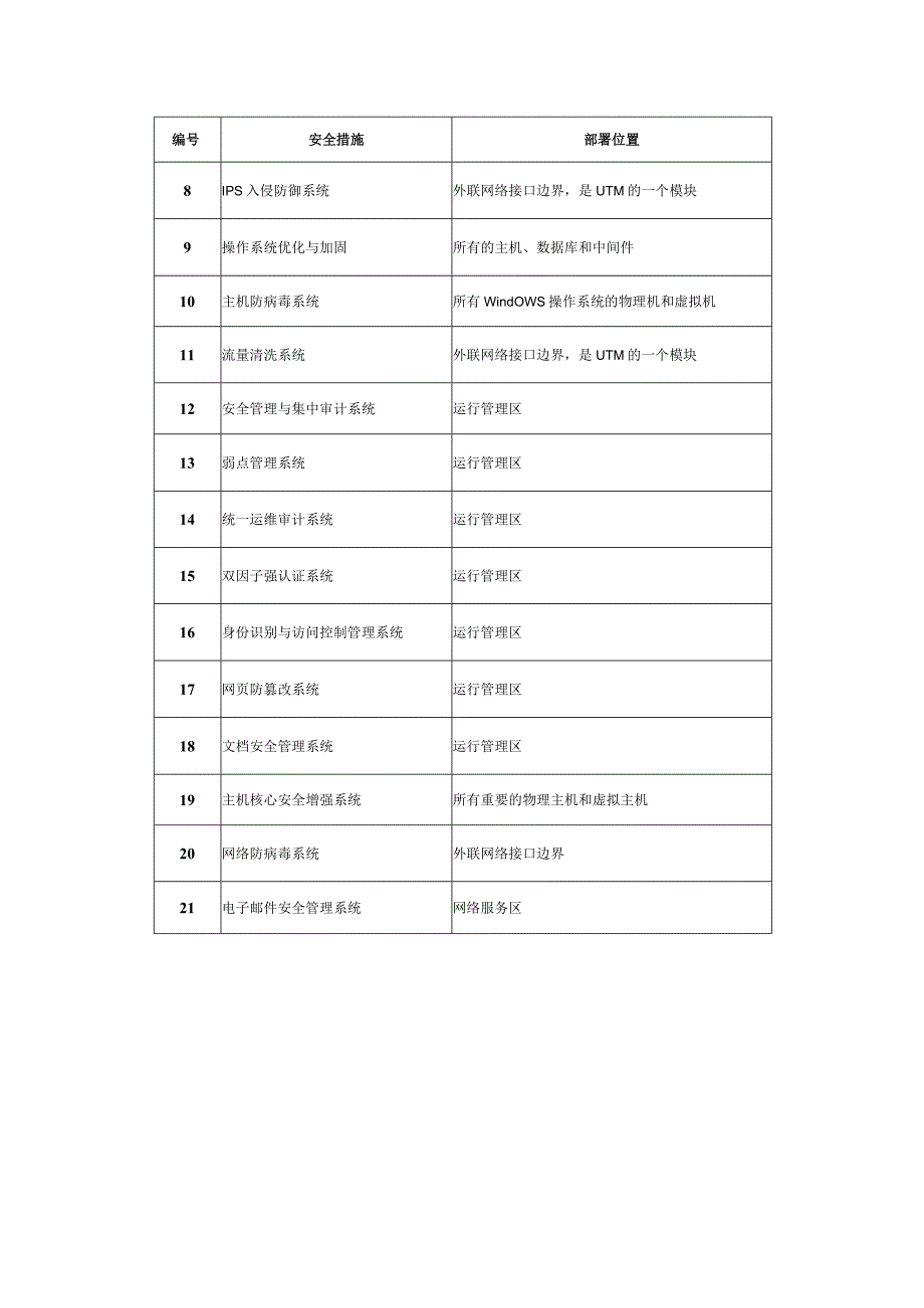 网络等级保护二级和网络等级保护三级涉及安全措施.docx_第2页