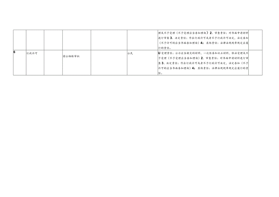 行政许可类权力清单和责任清单.docx_第2页