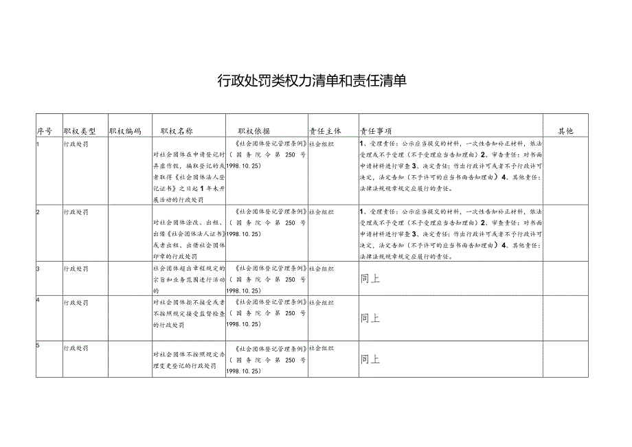 行政许可类权力清单和责任清单.docx_第3页