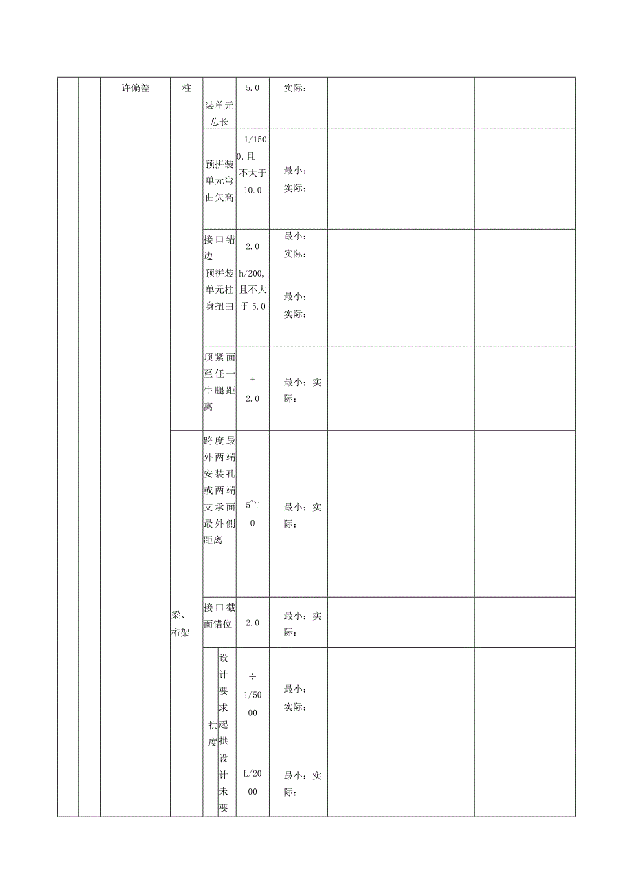 表149钢构件预拼装检验批质量验收记录.docx_第2页