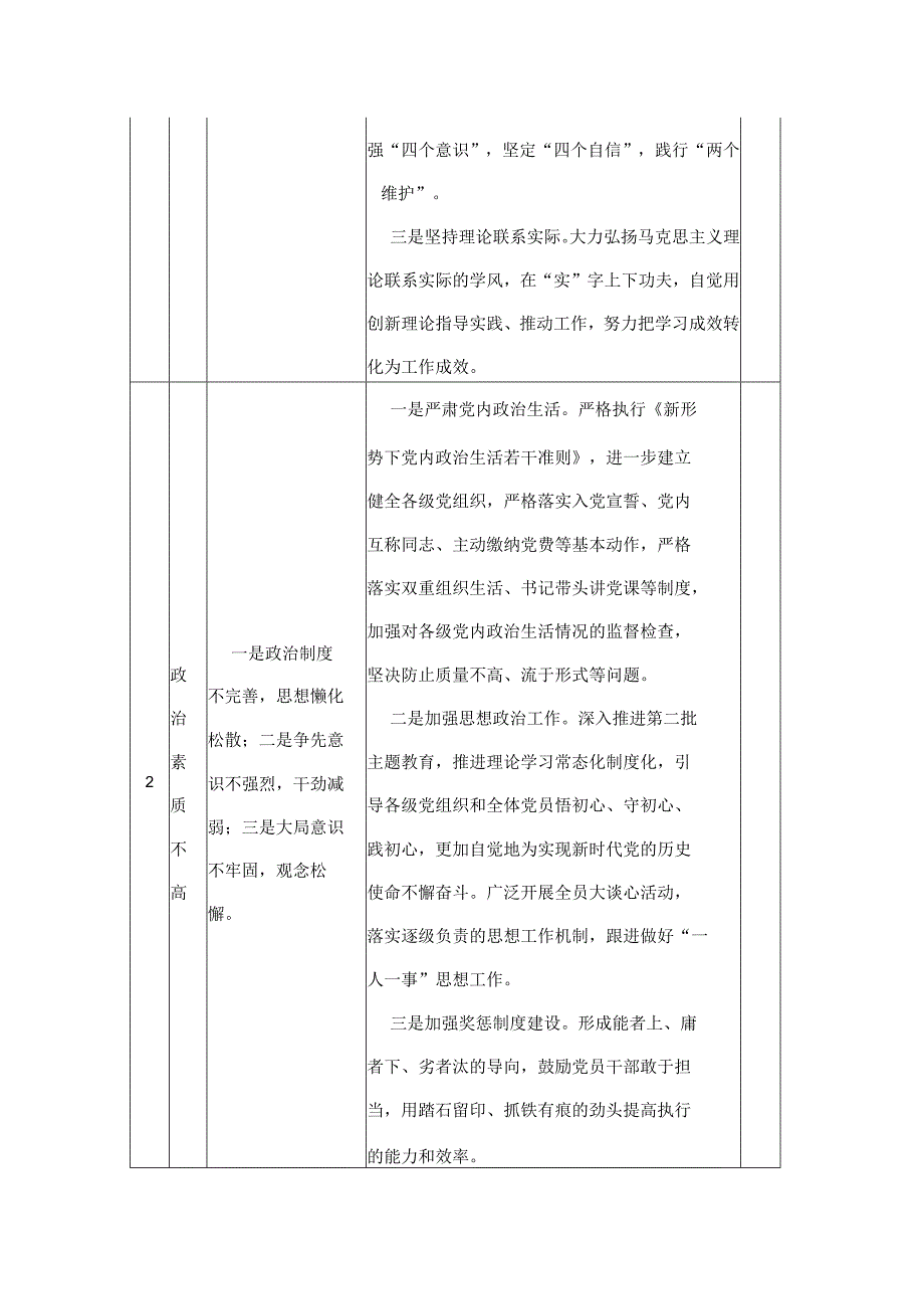 第二批主题教育问题清单及整改措施台账.docx_第2页