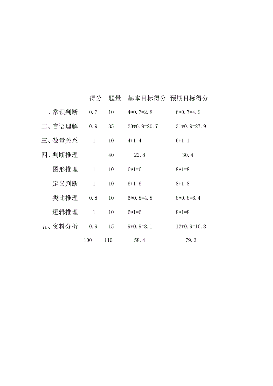 省考考试规划.docx_第3页