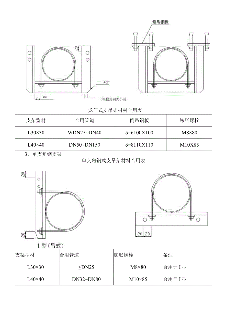 管道支架的制作和安装规范.docx_第2页