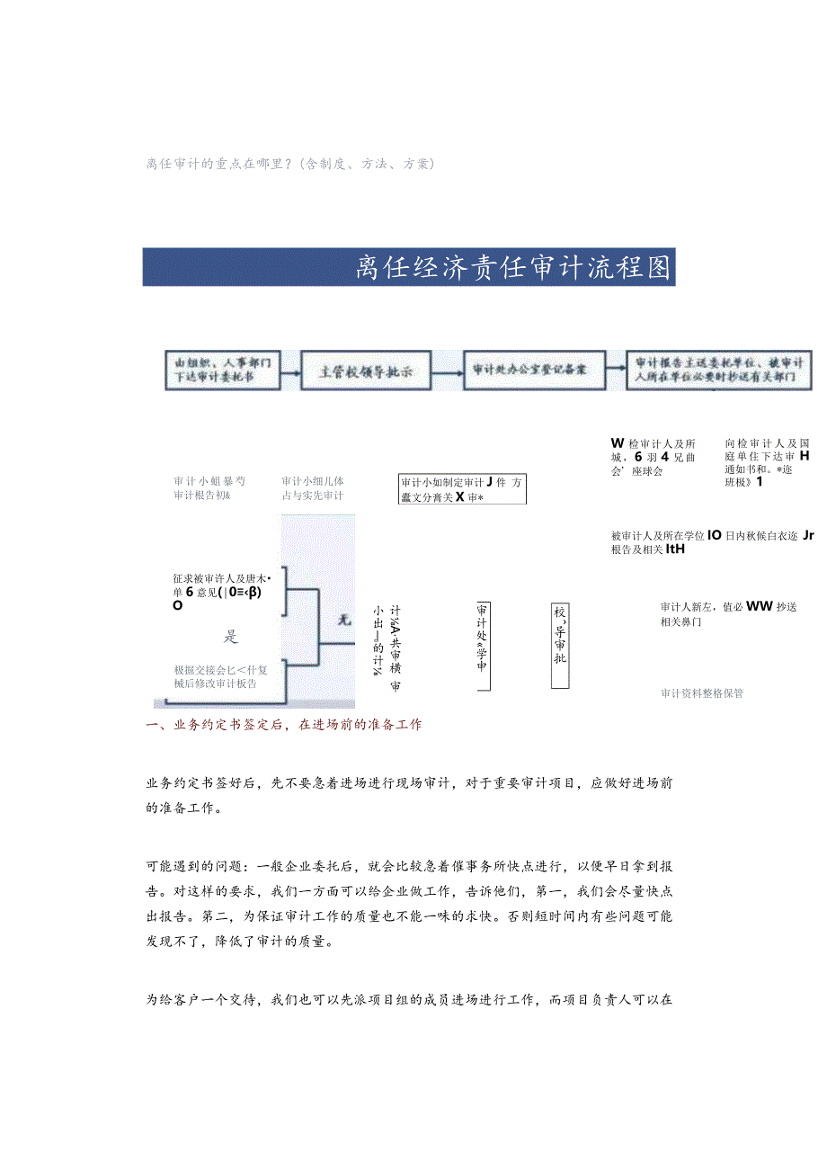 离任审计的重点在哪里？(含制度、方法、方案).docx_第1页