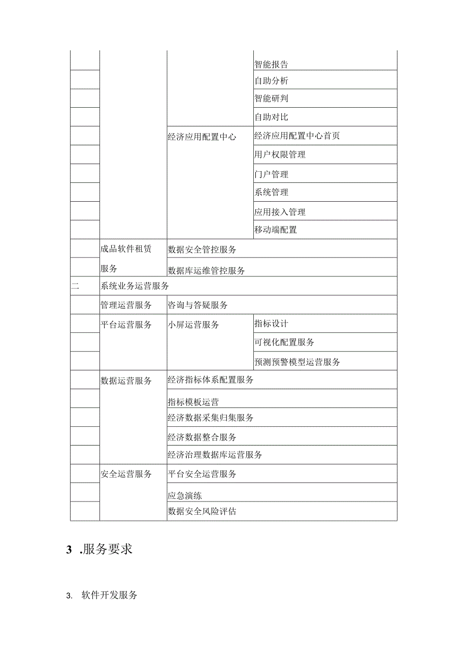 省经济态势感知研判平台开发及运营项目采购需求.docx_第3页