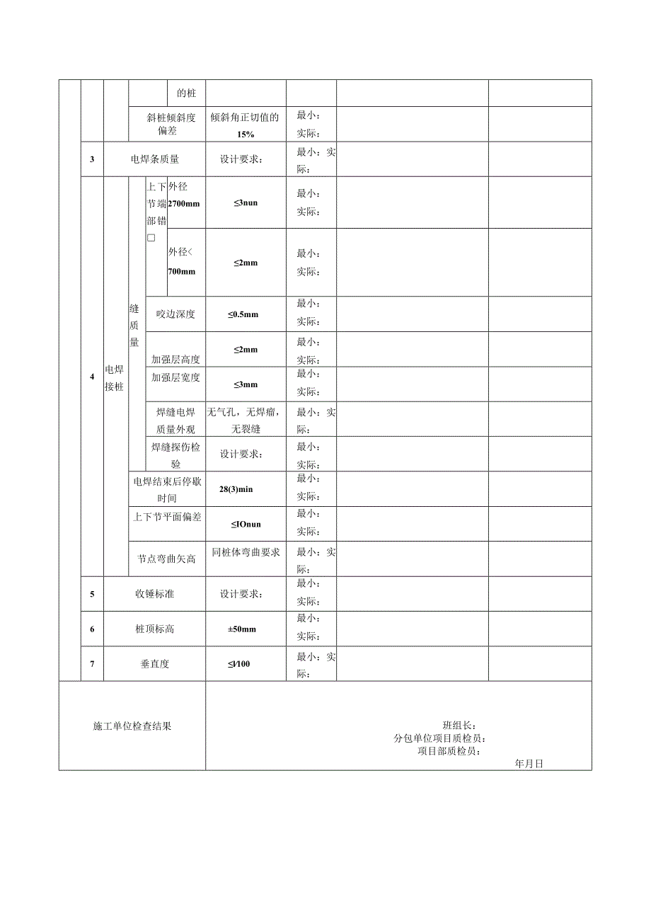 表19锤击预制桩检验批质量验收记录.docx_第2页