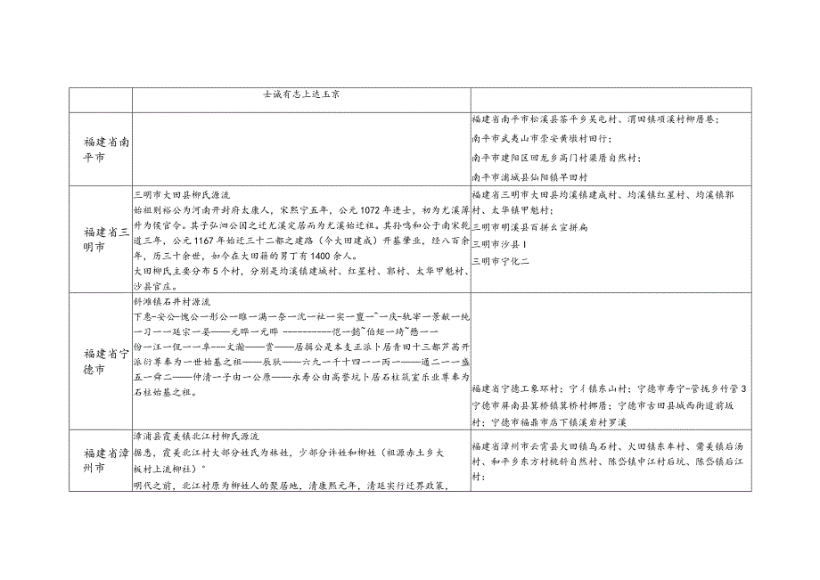 福建省柳氏源流及宗亲分布.docx_第2页