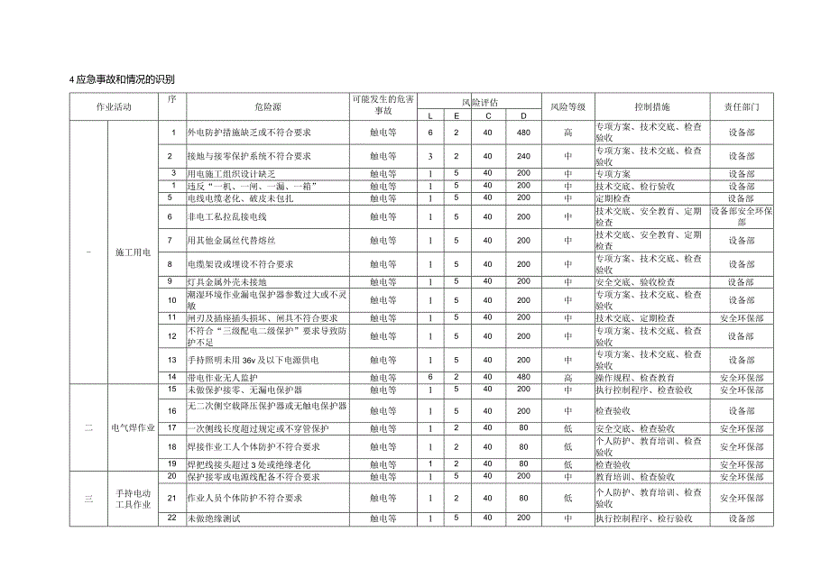 触电事故应急预案.docx_第2页