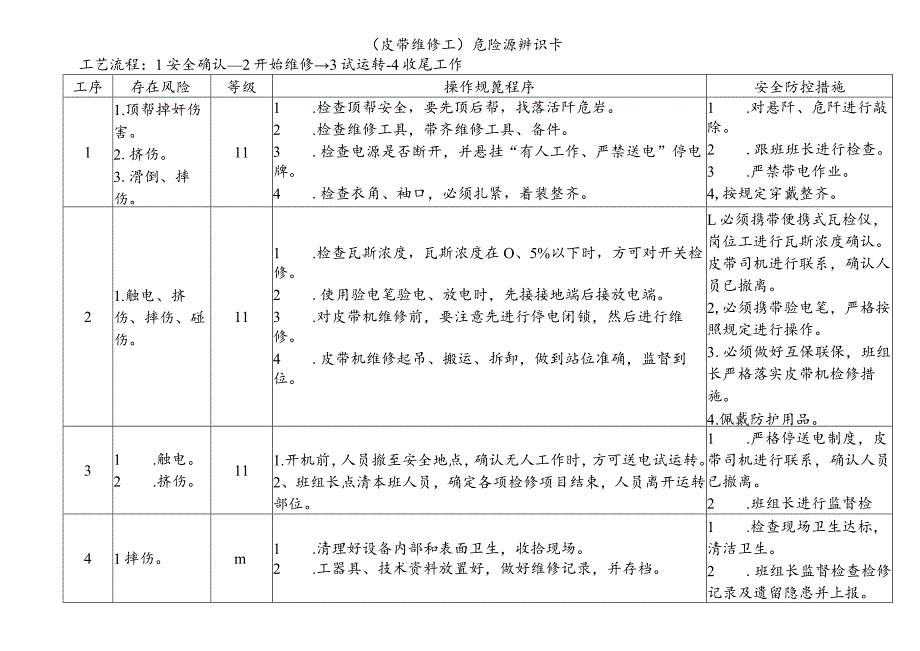 皮带维修工-危险源辨识卡.docx_第1页