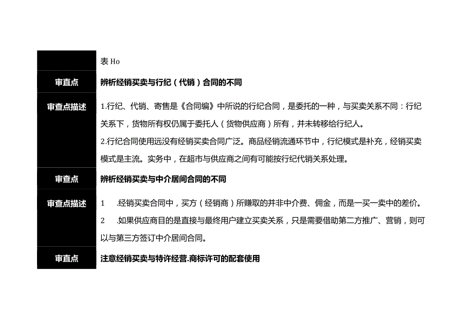 经销买卖合同审查清单.docx_第3页