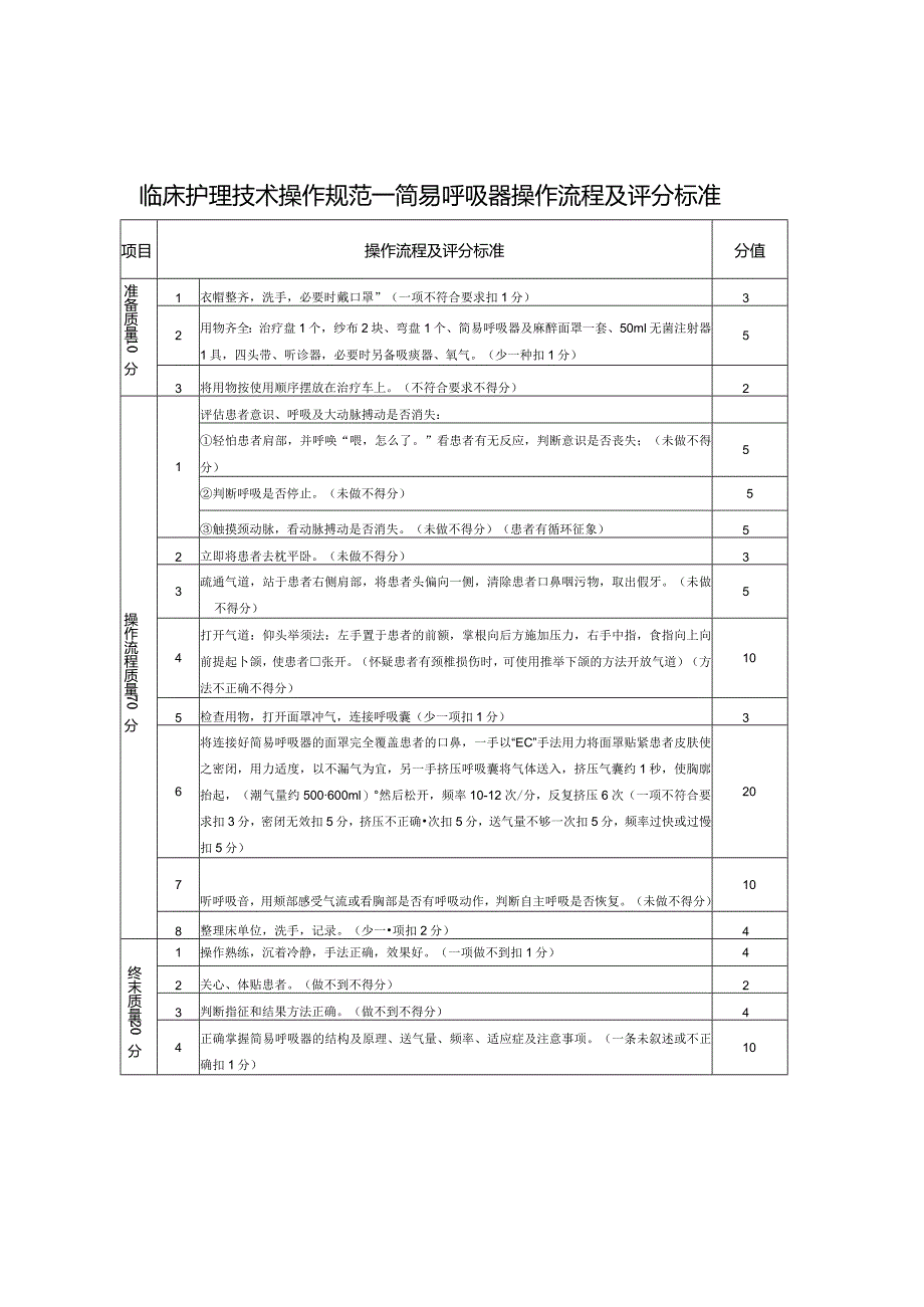 简易呼吸器操作流程及评分标准.docx_第1页