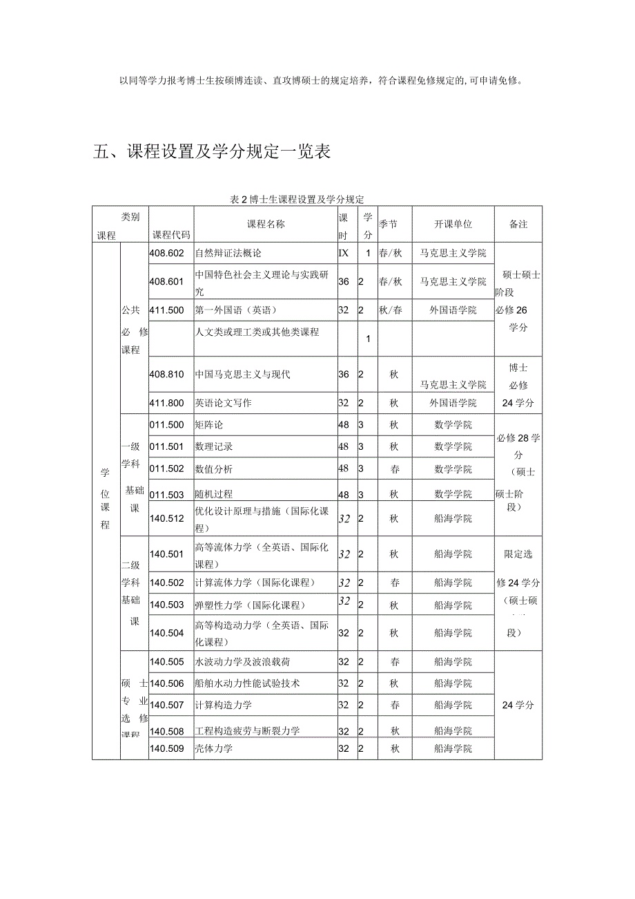 船舶与海洋结构物博士研究生培养方案.docx_第3页