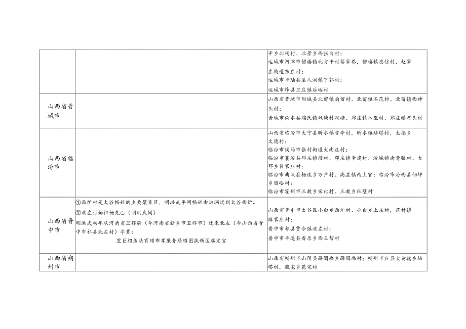 畅氏源流及宗亲分布.docx_第3页