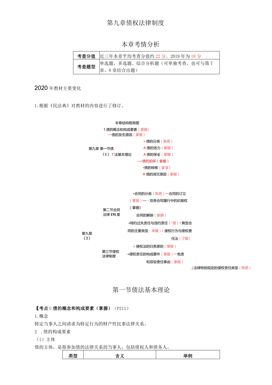 税务师考试-(法律)第44讲_债的概念和构成要素、债的发生原因.docx_第1页