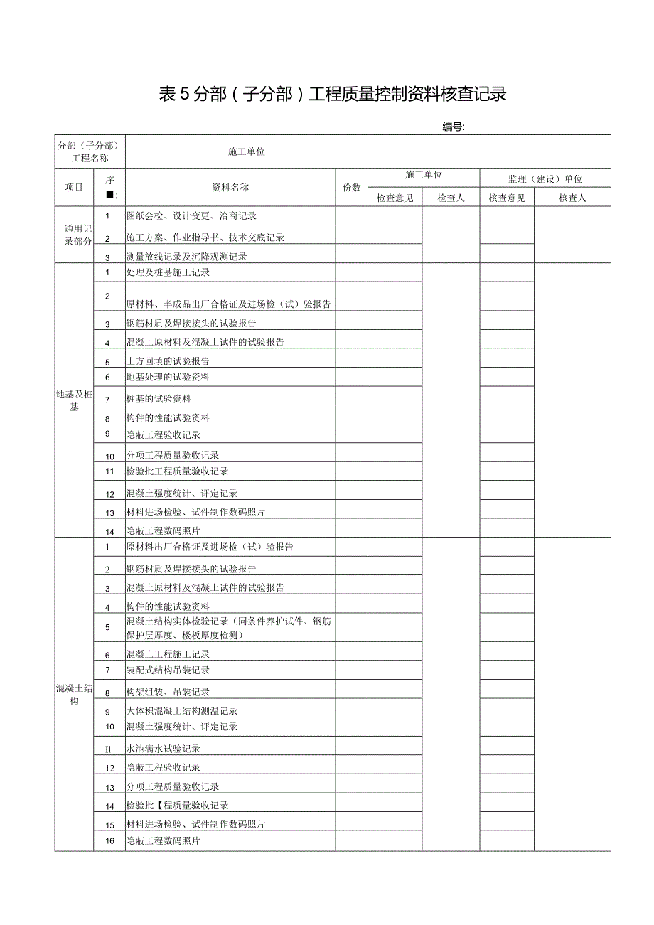 表5_________分部（子分部）工程质量控制资料核查记录.docx_第1页