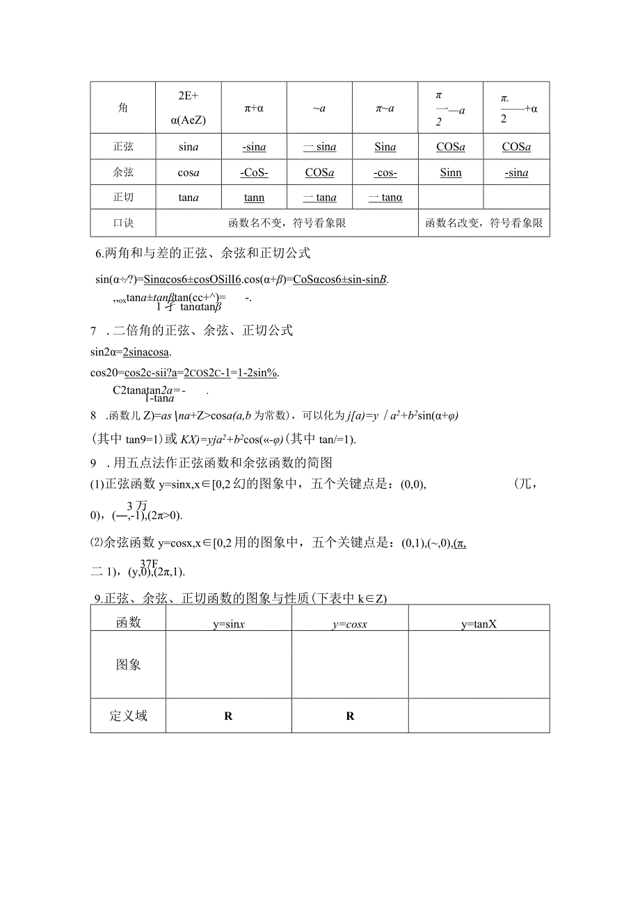 第五章三角函数知识点总结.docx_第2页