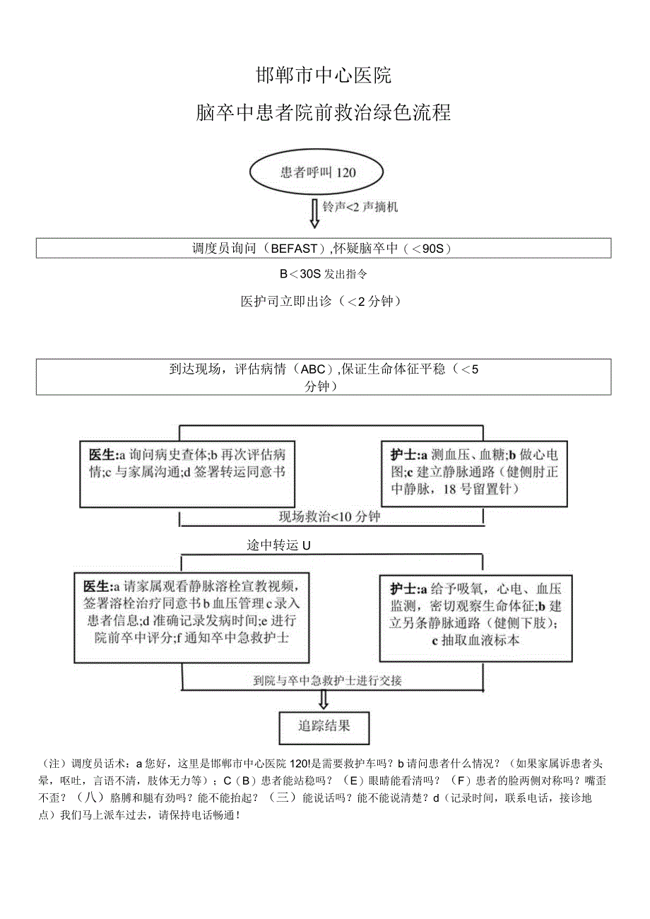 脑卒中患者院前救治绿色流程.docx_第1页