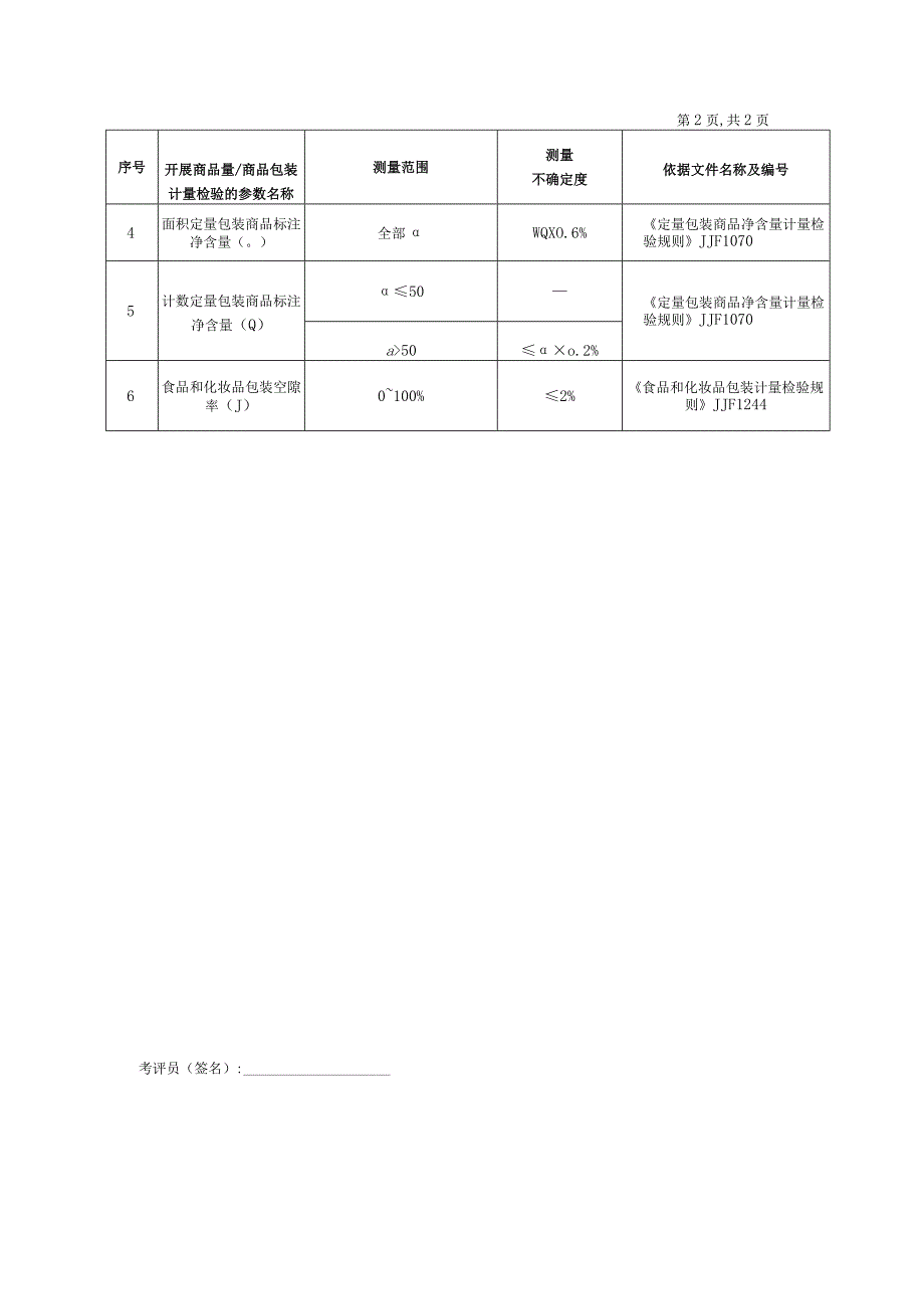 经确认的校准项目表格式.docx_第2页