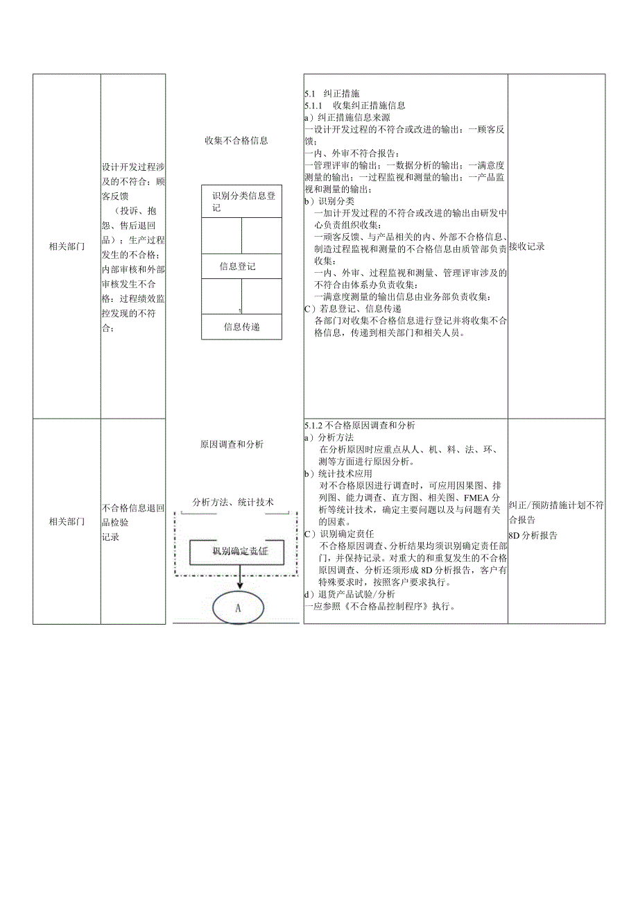 纠正预防措施控制程序.docx_第3页