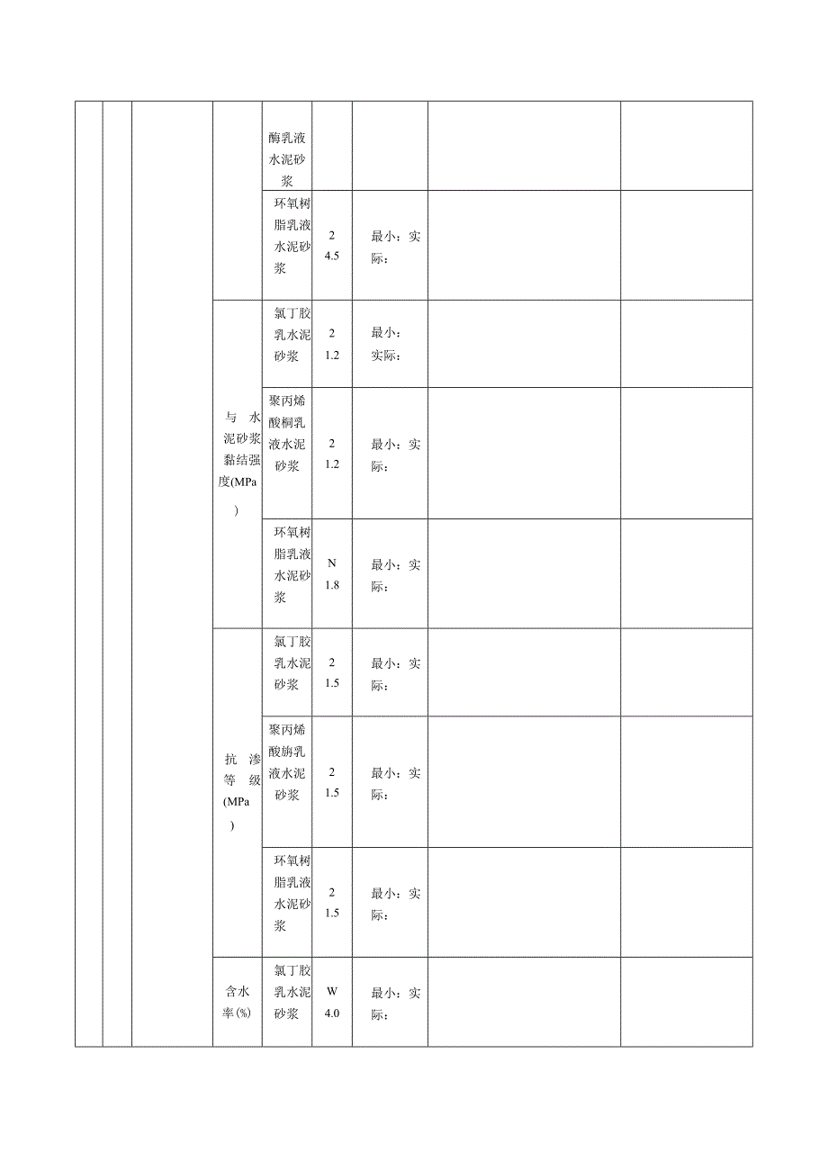 表32聚合物水泥砂浆找平层检验批质量验收记录.docx_第2页