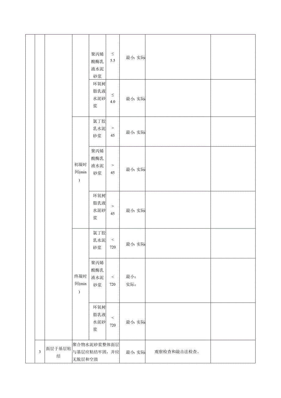 表32聚合物水泥砂浆找平层检验批质量验收记录.docx_第3页