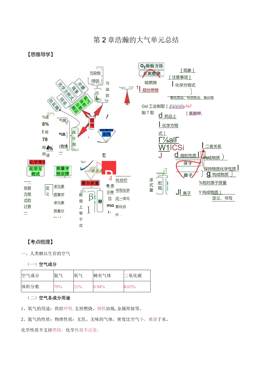 第2章浩瀚的大气单元总结（解析版）.docx_第1页