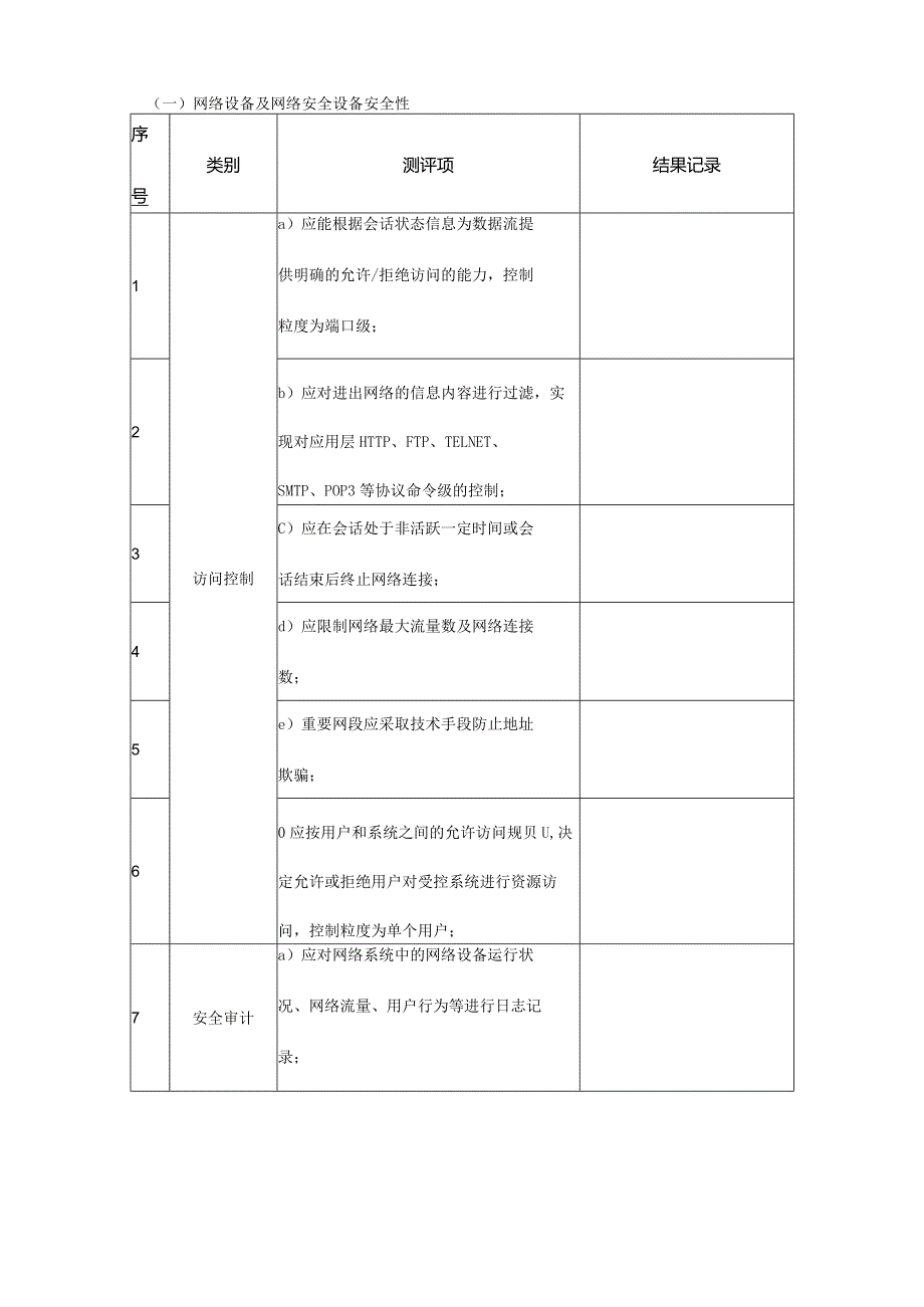 网络安全专项检查.docx_第3页