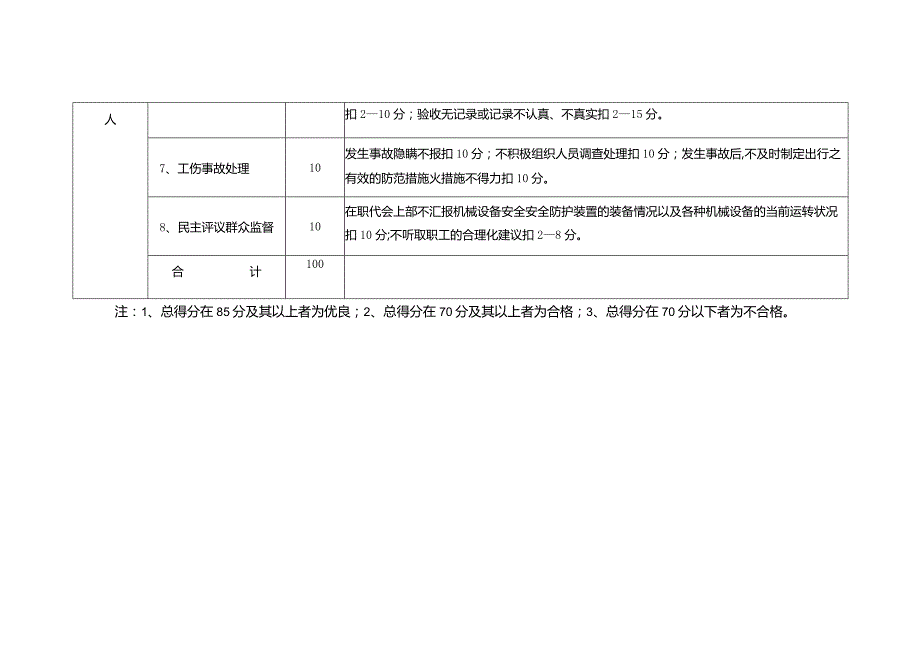 设备科负责人安全生产责任制考核标准.docx_第2页