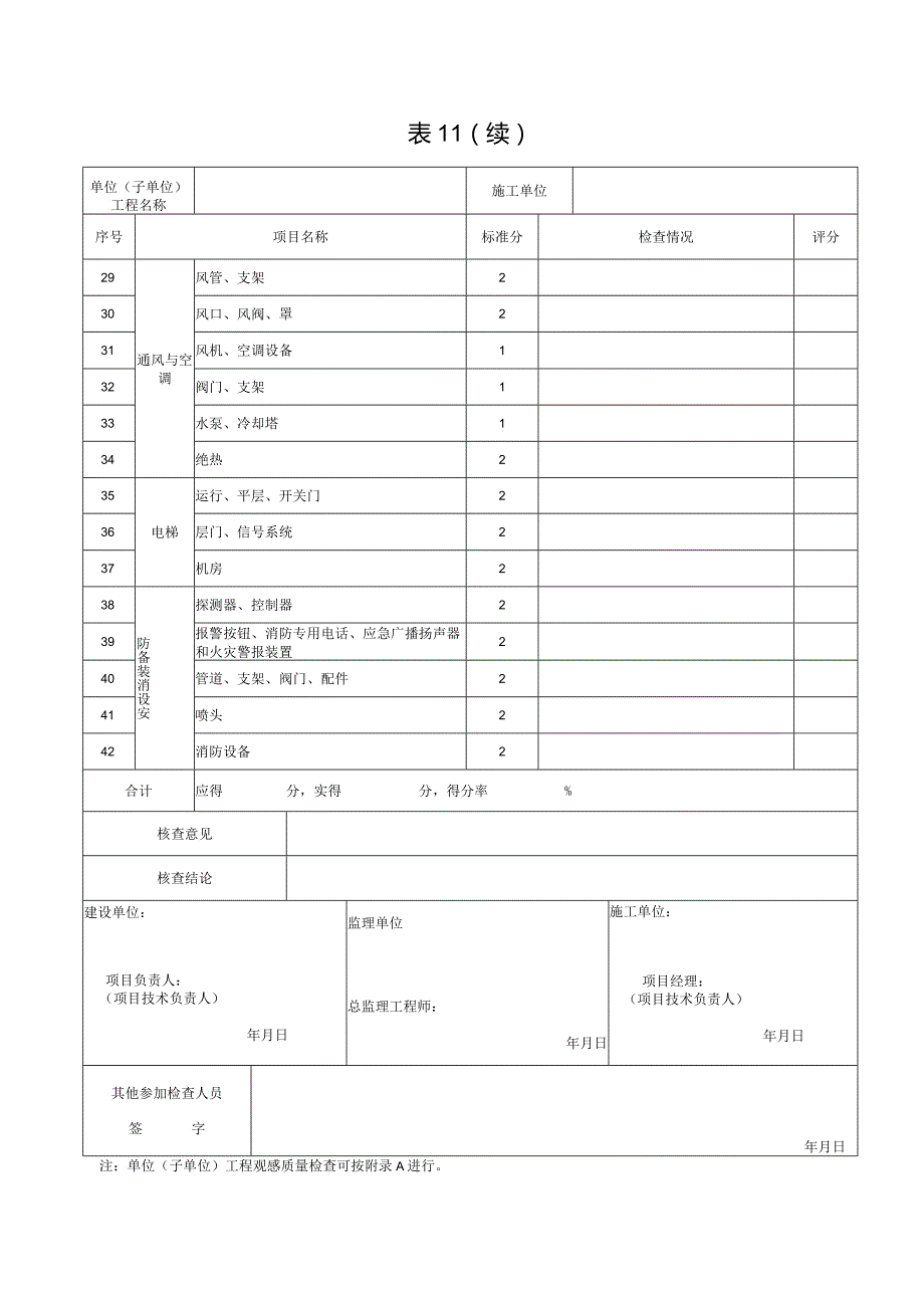 表11_________单位（子单位）工程建筑物观感质量记录表.docx_第2页