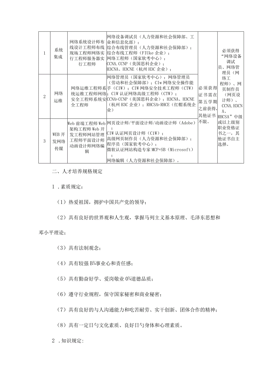 计算机网络技术专业人才培养方向.docx_第2页