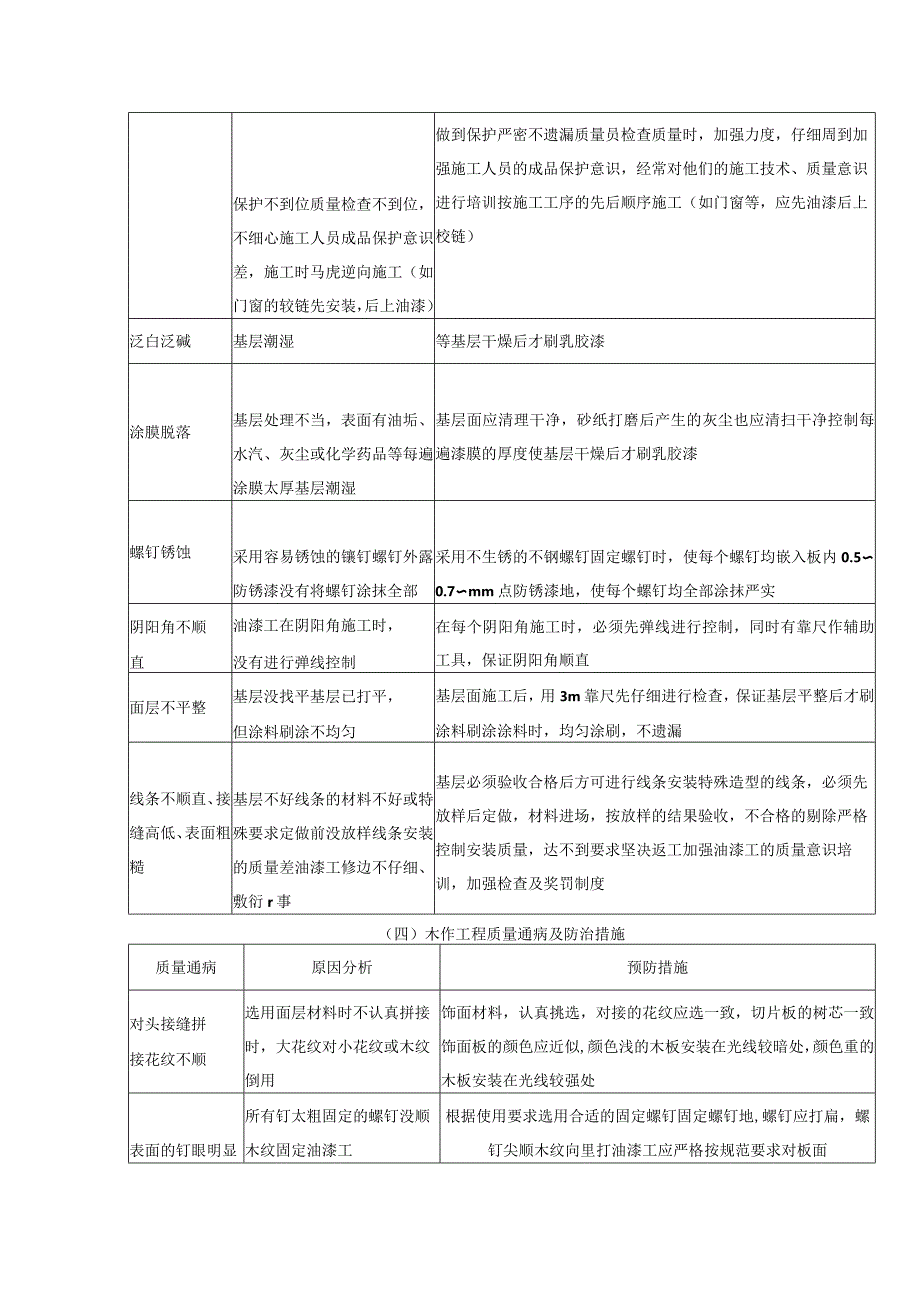 装修工程施工质量通病防治措施.docx_第3页