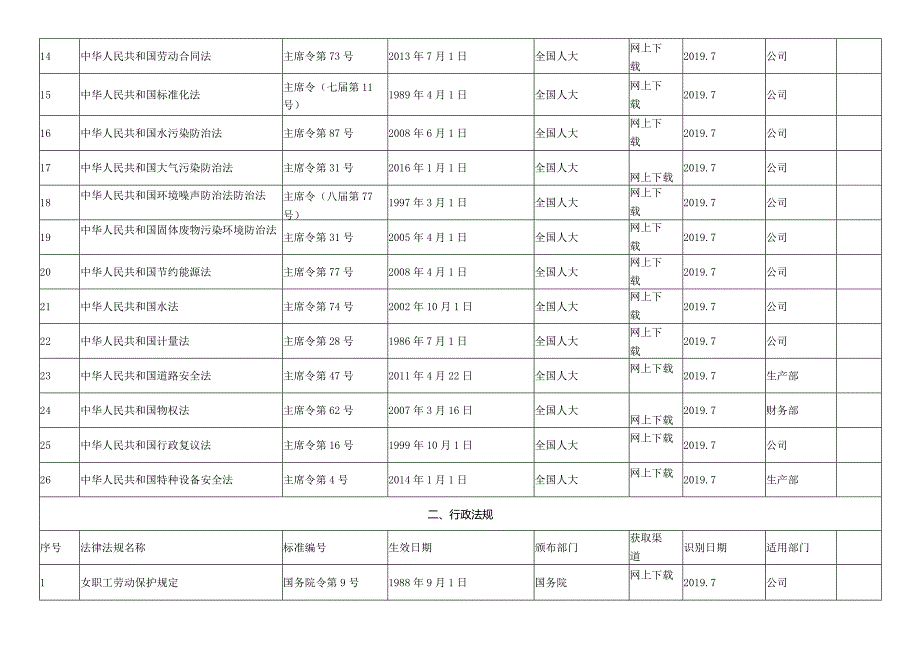 职业健康环保安全法律法规清单汇总.docx_第2页