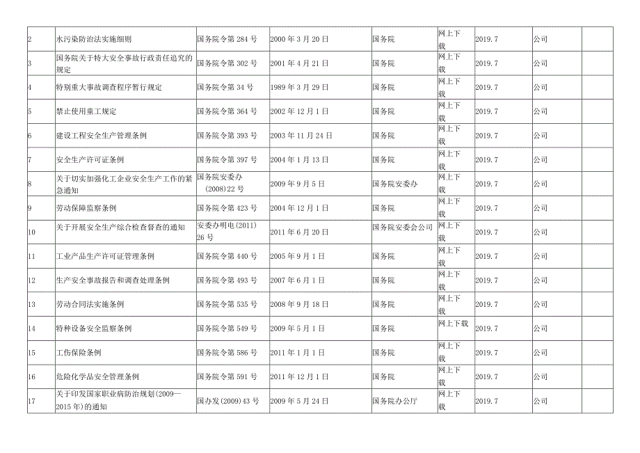 职业健康环保安全法律法规清单汇总.docx_第3页