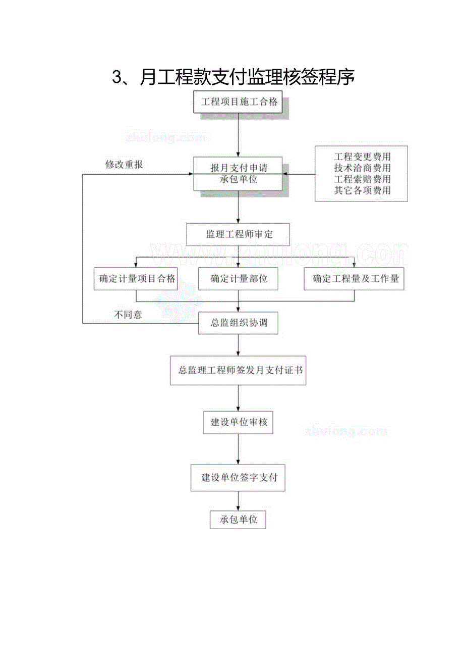 监理工作流程示意图(通用).docx_第3页